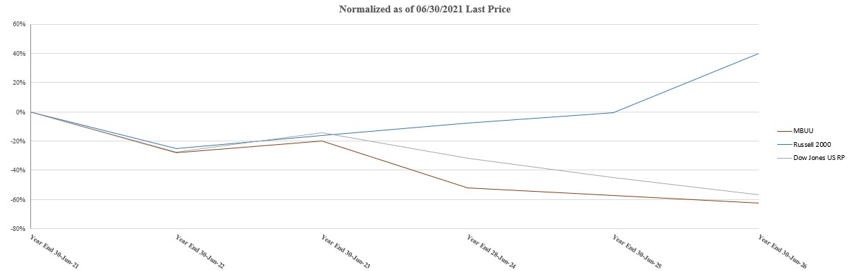 Stock Performance Graph FY26 v2.jpg