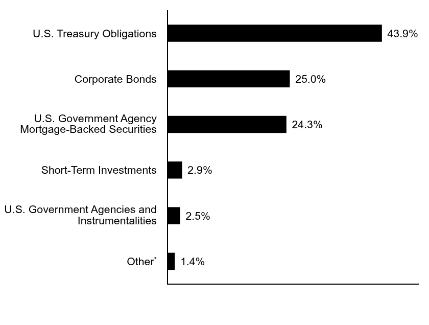 Credit Rating Chart