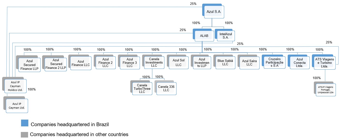 StructureChart.jpg