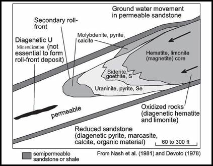 Diagram of a rock formation

AI-generated content may be incorrect.