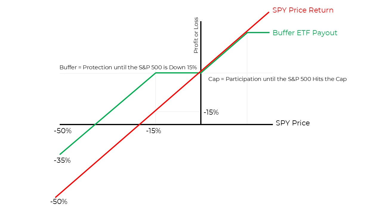 aptusbufferetfpayout082026a.jpg