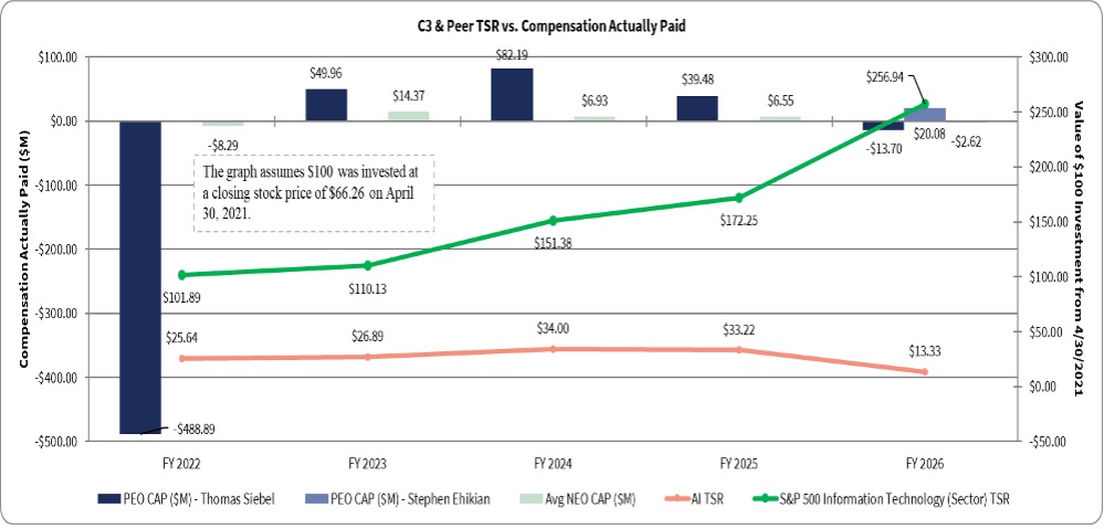 Compensation Actually Paid and Cumulative TSR.jpg