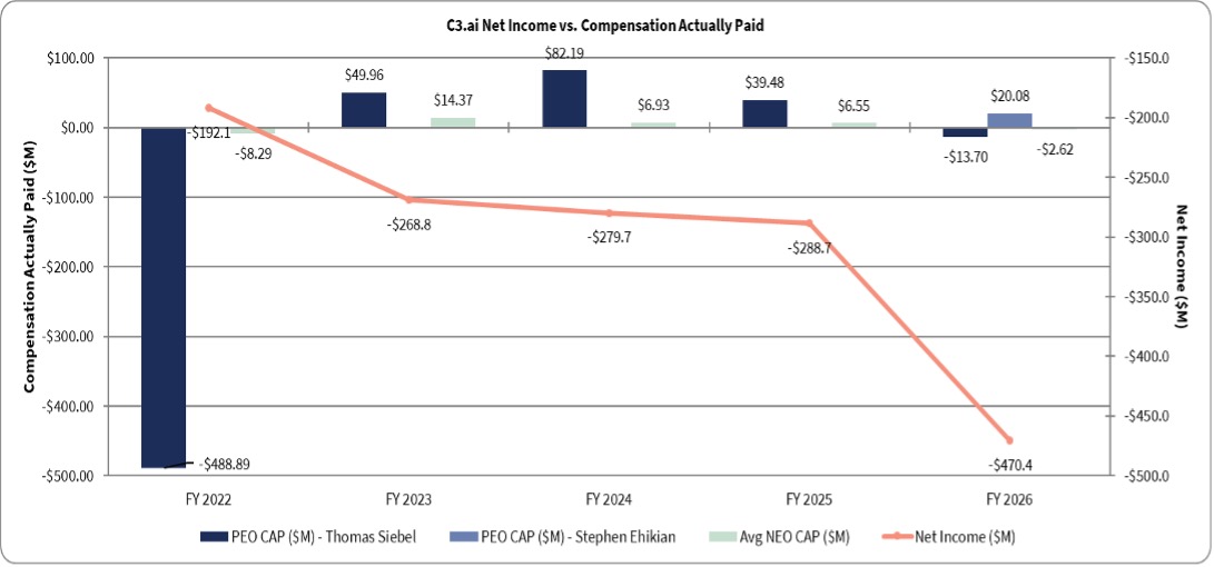 Compensation Actually Paid and Net Income (Loss).jpg