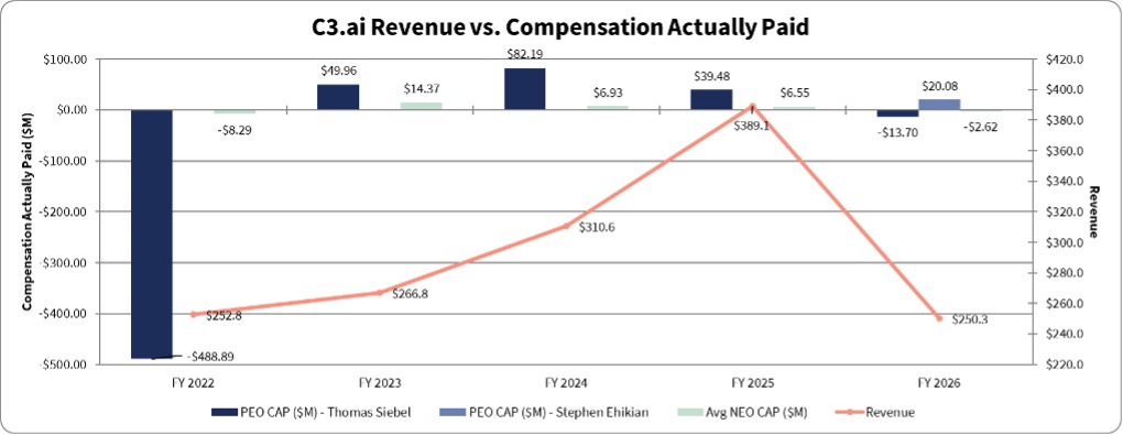 Compensation Actually Paid and Revenue.jpg