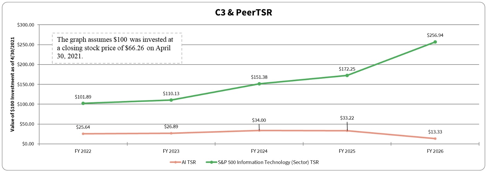 Compensation Actually Paid and Cumulative TSR copy.jpg