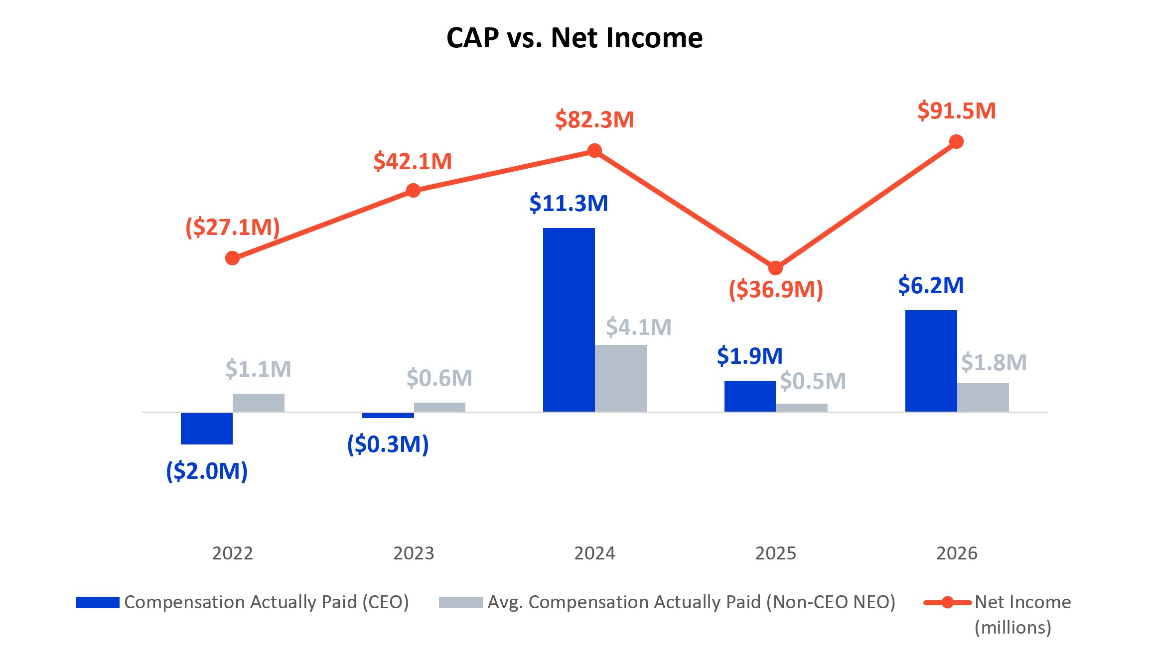 CAP vs NI - FY26.jpg