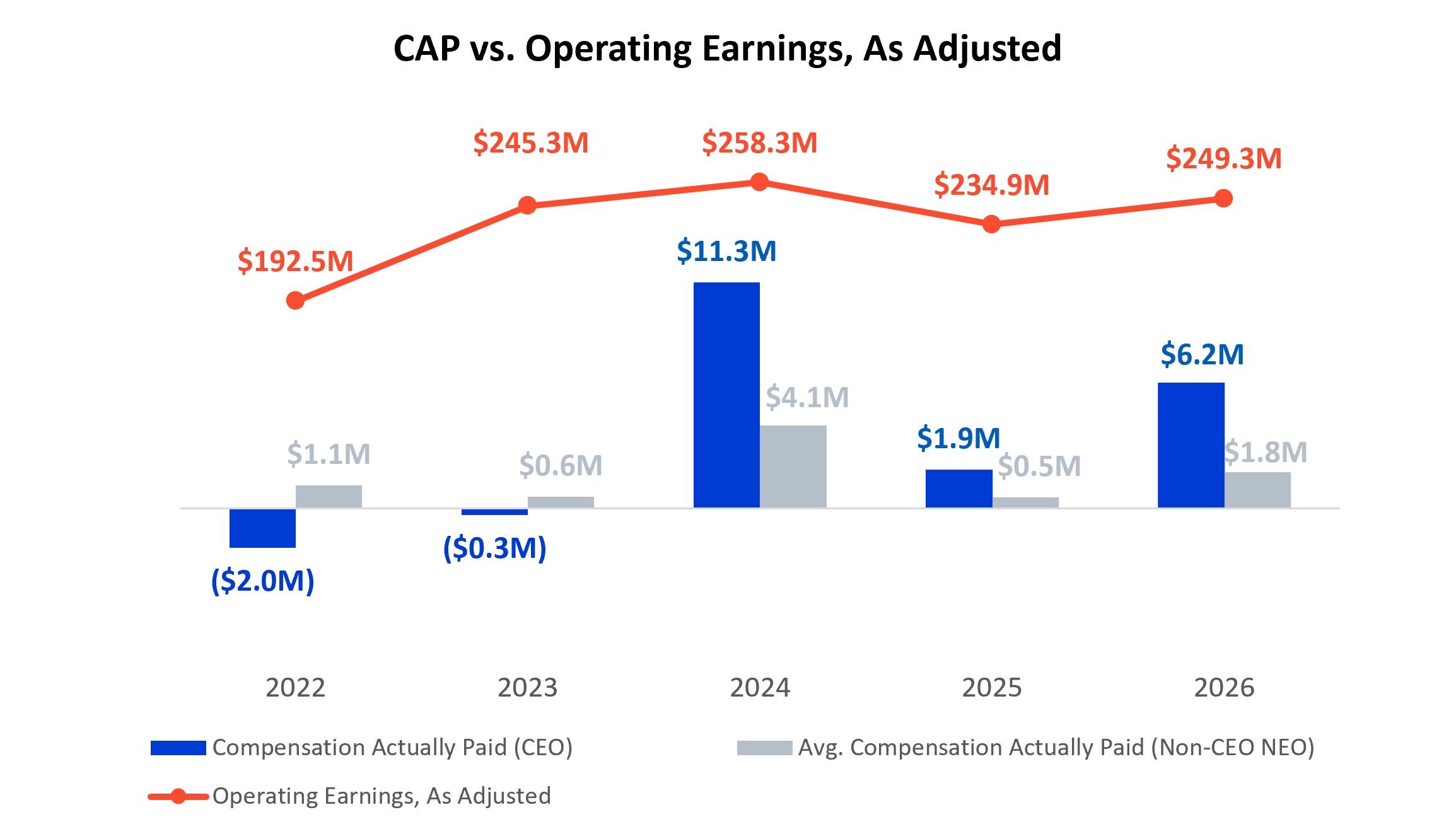 CAP vs AOI - FY26.jpg