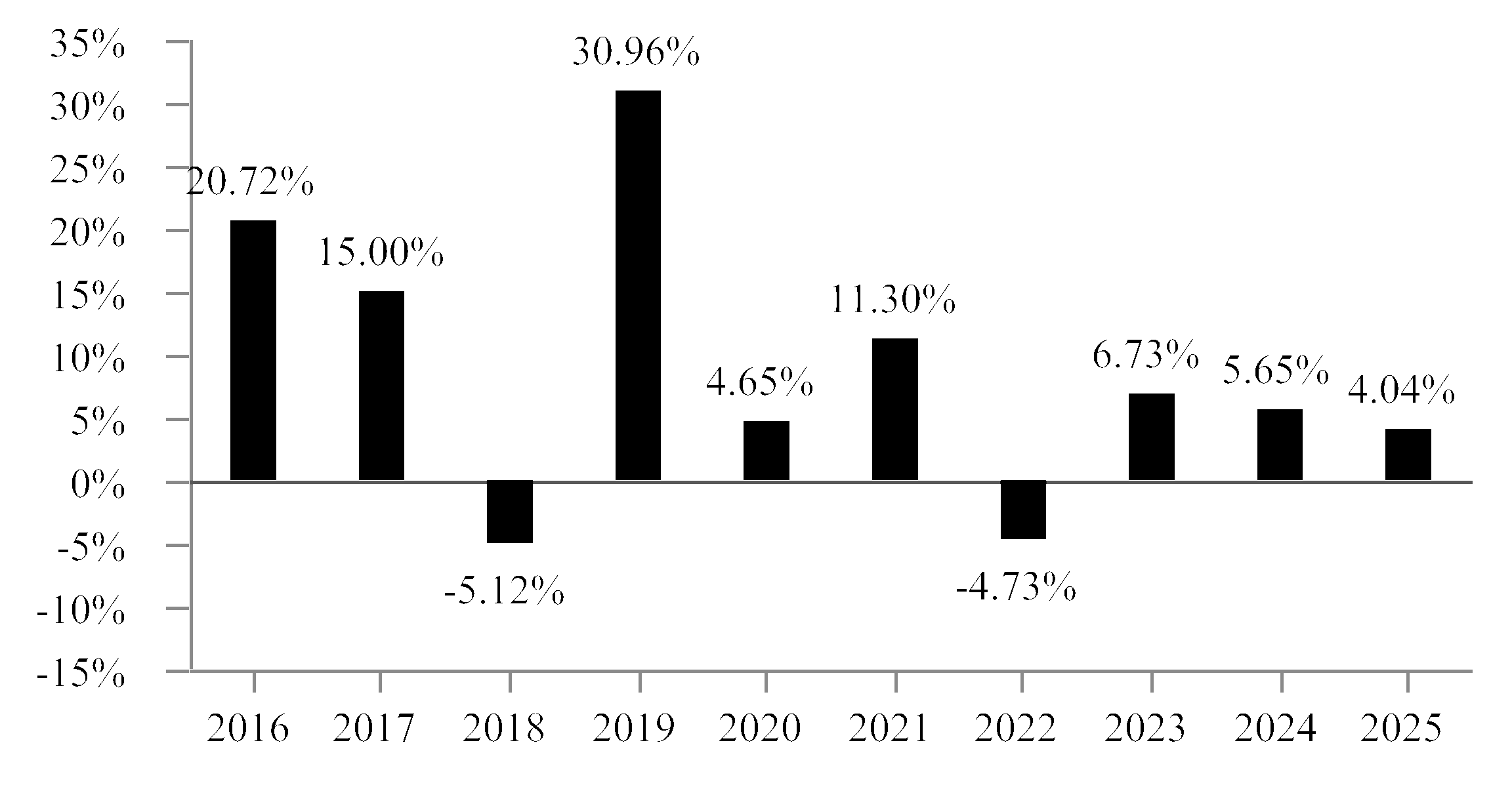 chart-75d63b801acd4830a84.gif