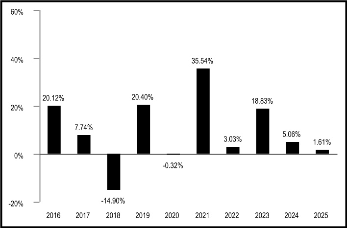 chart-8b2031c7001e4739b7fa.jpg