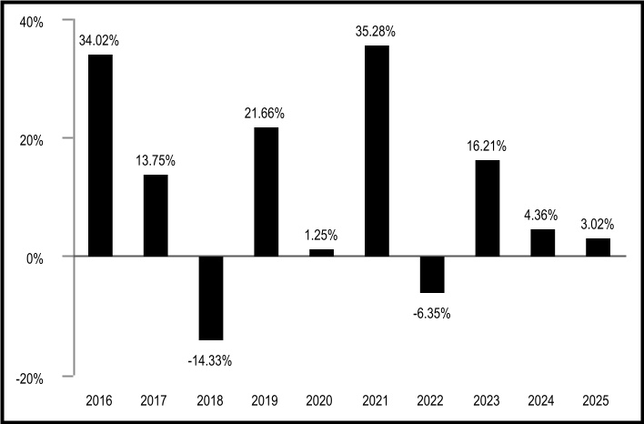 chart-28b3b97952c443a1b9ba.jpg