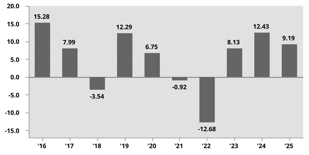 chart-80794a160de9462eb1a.jpg