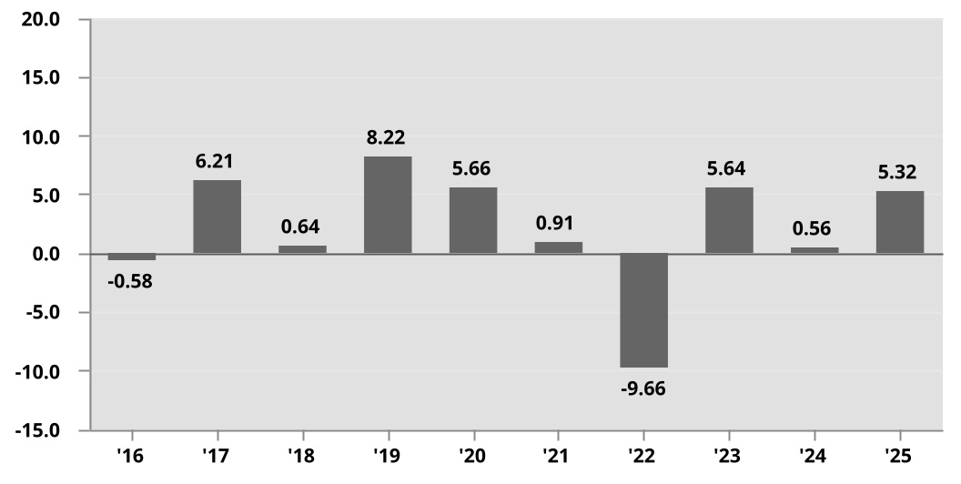 chart-f175a81c74bc4cd2880.jpg