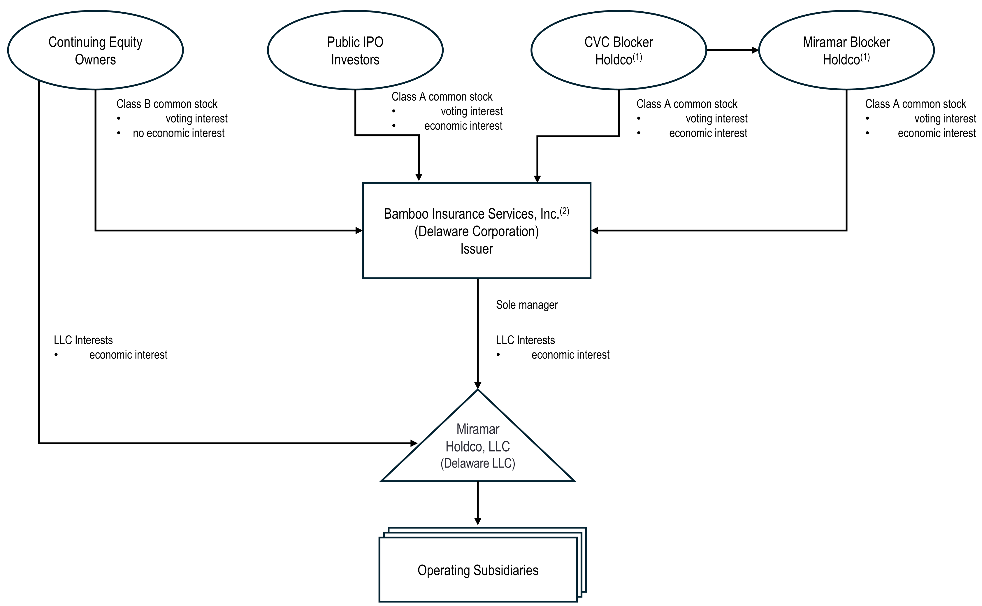 prospectussummary6ha.jpg