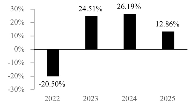 chart-6d5a46d7339c4bdfbe2a.jpg