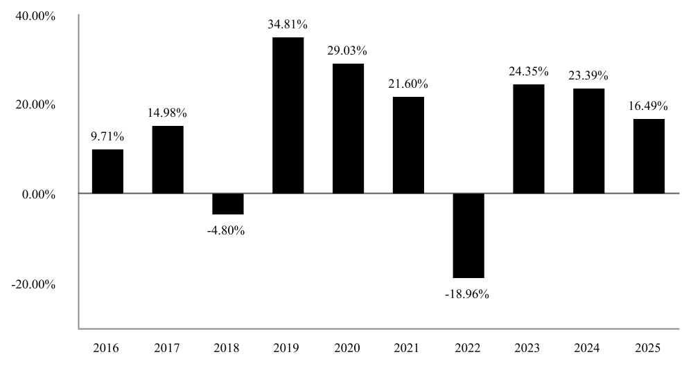 chart-cebf1fb048874b17894.jpg