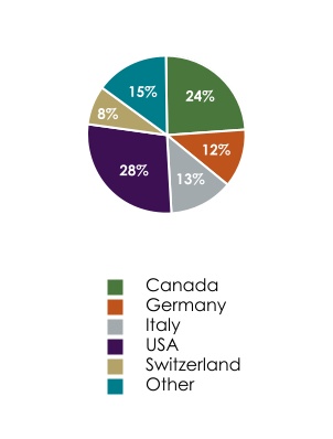 chart-0ea46fd2f0e449dfb46.jpg