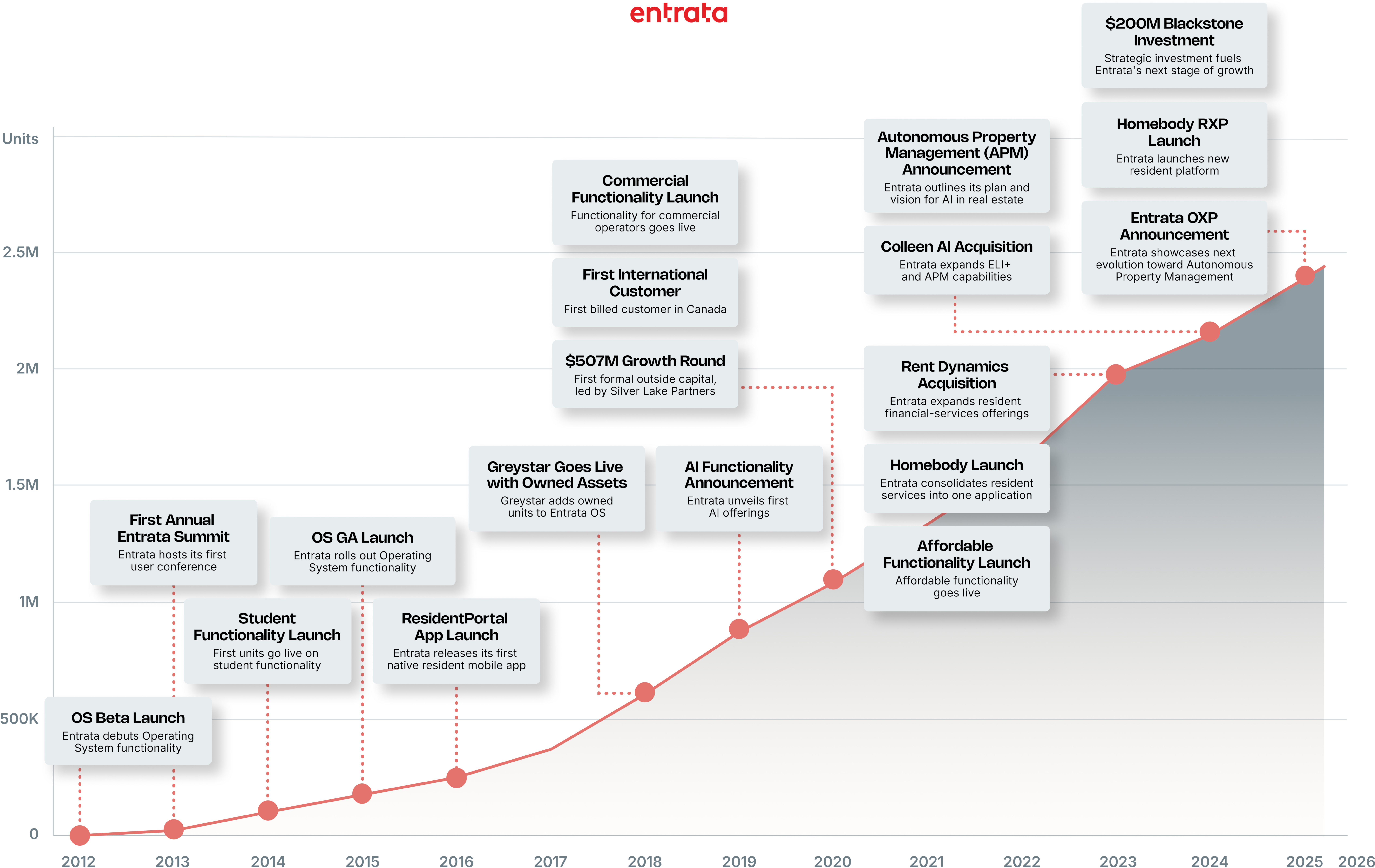 timeline_500-entrata4.jpg