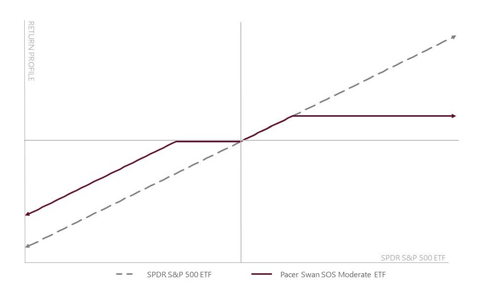 moderate-linechart.jpg
