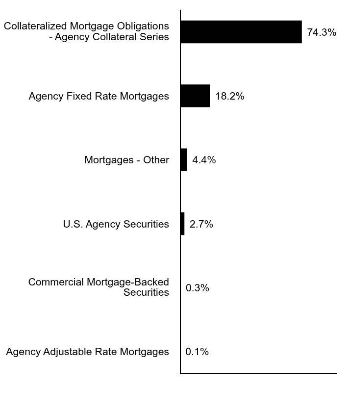 Credit Rating Chart