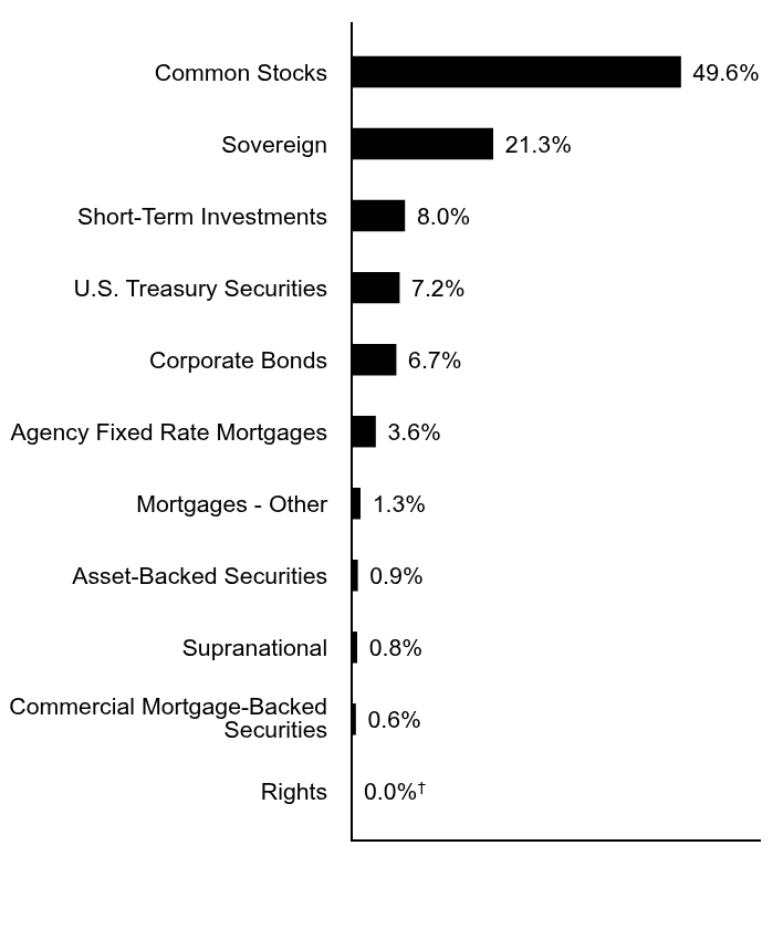 Credit Rating Chart