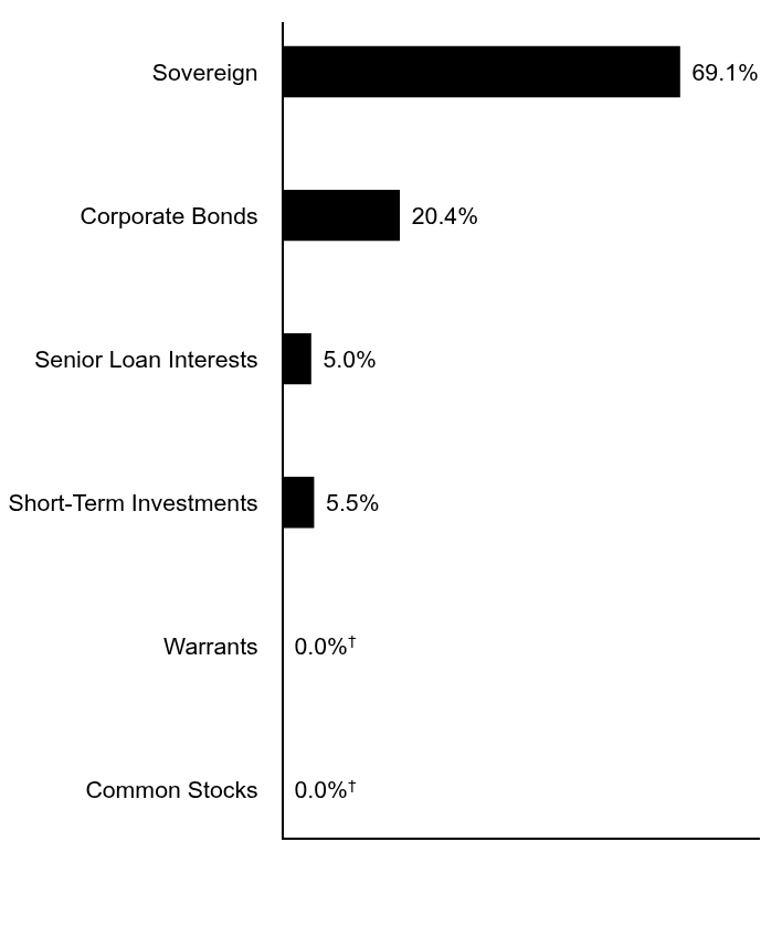 Credit Rating Chart