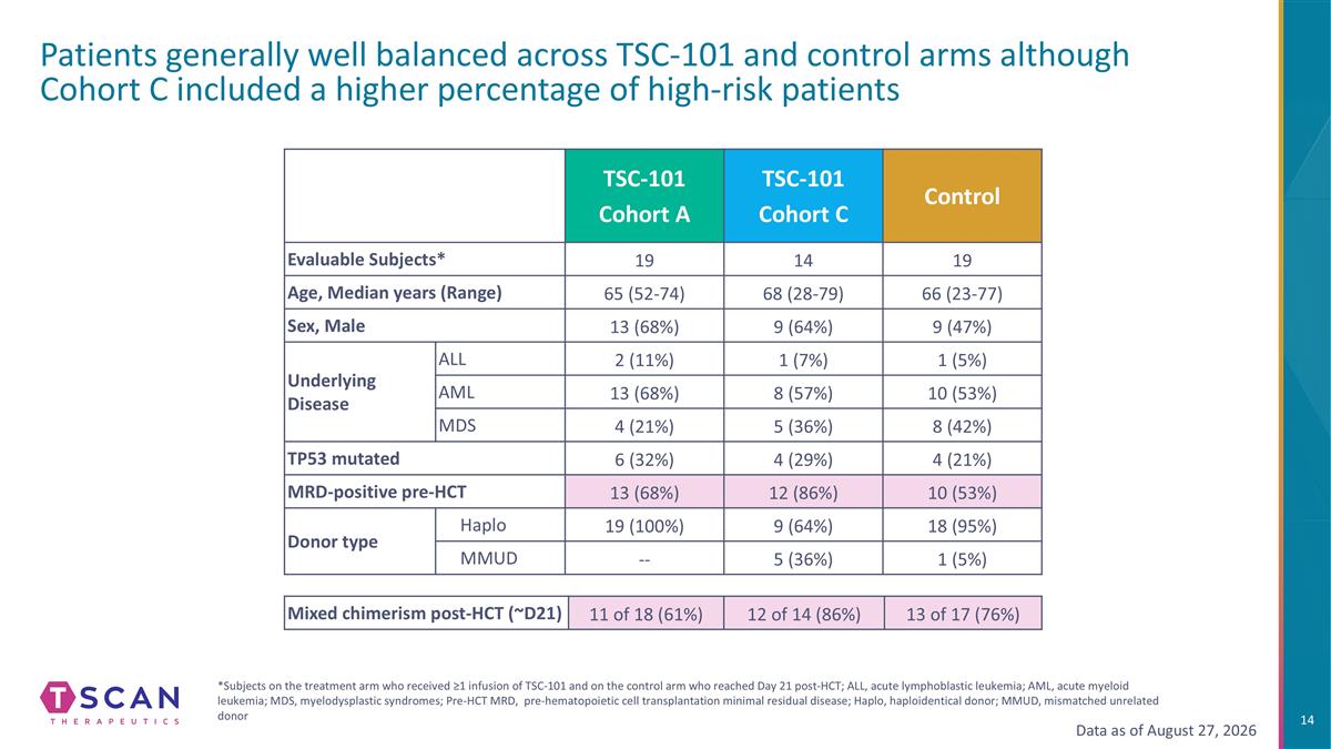 Slide 14