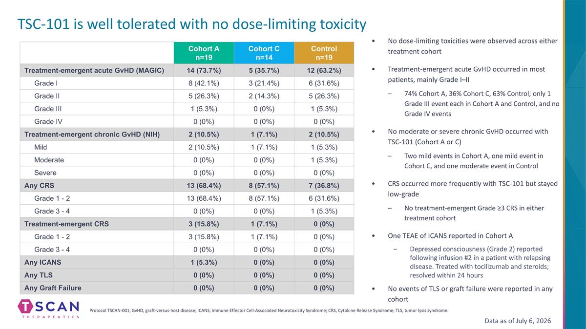 Slide 19