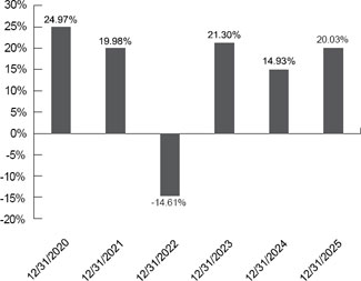 (BAR GRAPH)
