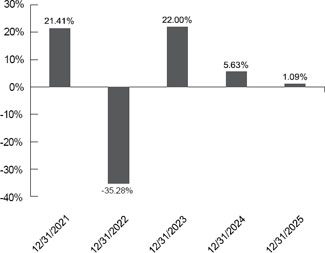 (BAR CHART)
