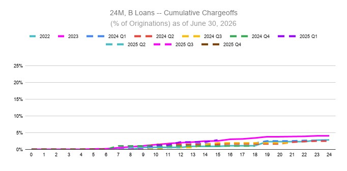 a24mbloans-xcumulativechara.jpg