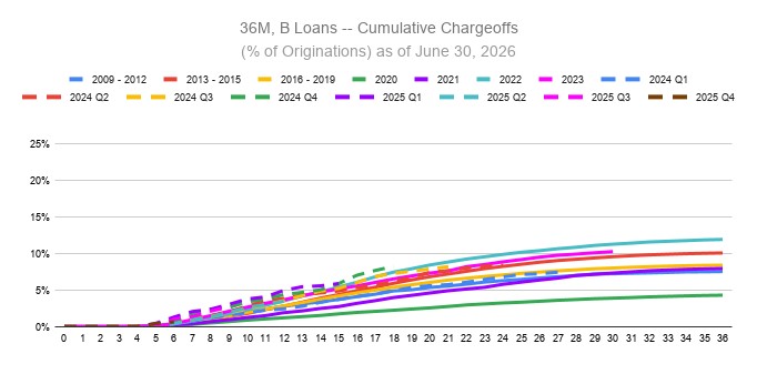 a36mbloans-xcumulativechara.jpg