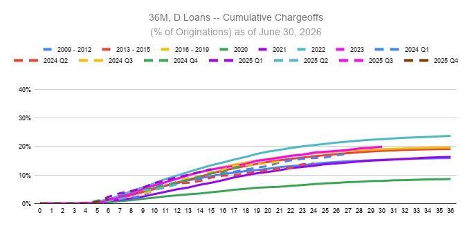 a36mdloans-xcumulativechara.jpg
