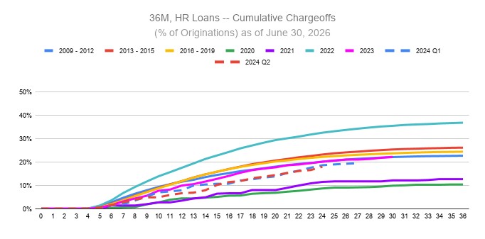 a36mhrloans-xcumulativechaa.jpg