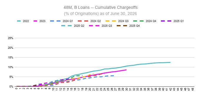 a48mbloans-xcumulativechara.jpg