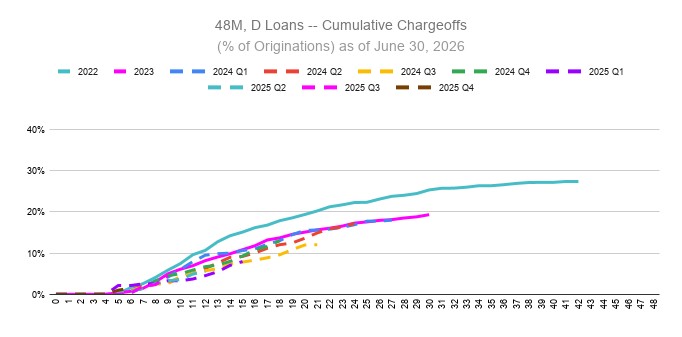 a48mdloans-xcumulativechara.jpg