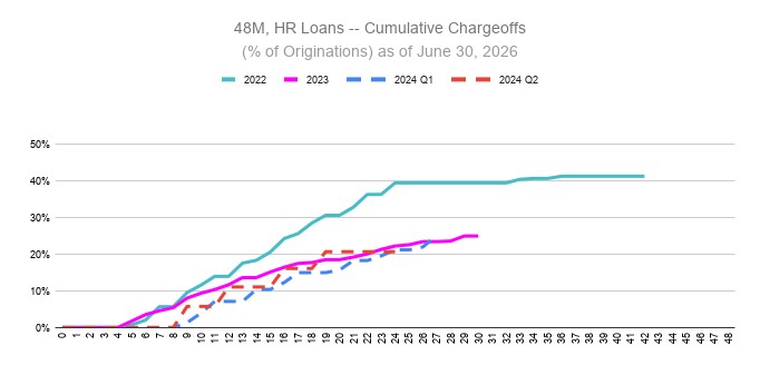 a48mhrloans-xcumulativechaa.jpg