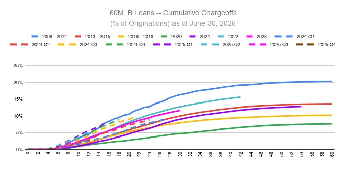 a60mbloans-xcumulativechara.jpg