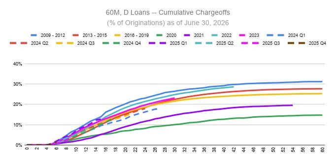 a60mdloans-xcumulativechara.jpg