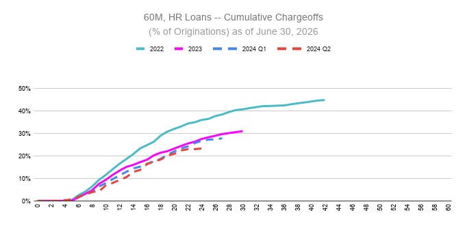 a60mhrloans-xcumulativechaa.jpg