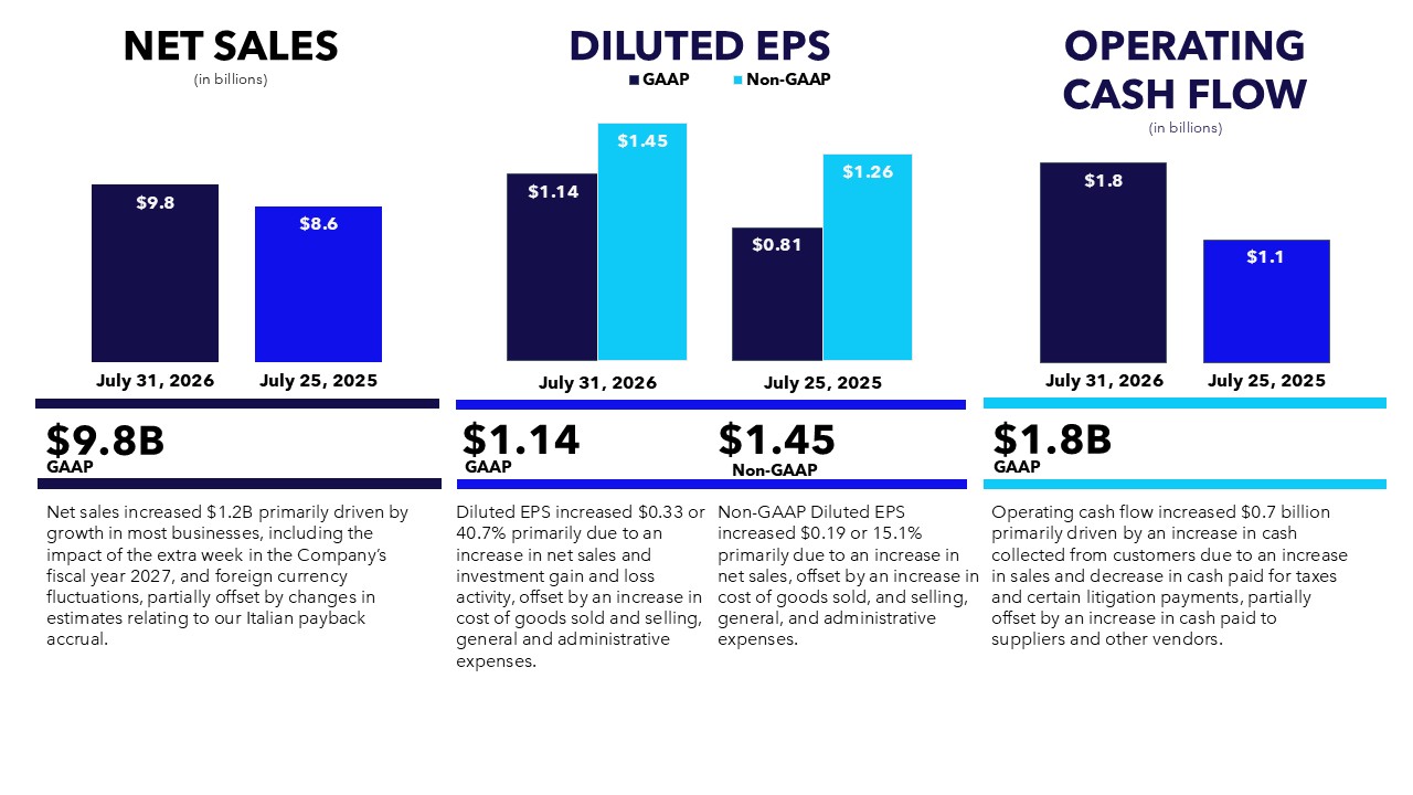 Executive Level Overview Infographic Q1 FY27.jpg