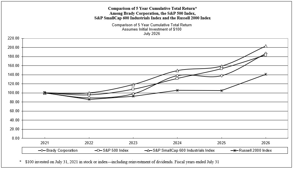 5 Year Cumulative Returnv3.jpg