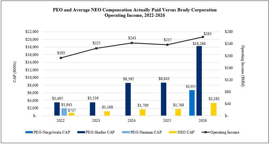 CAP to Operating Income.jpg
