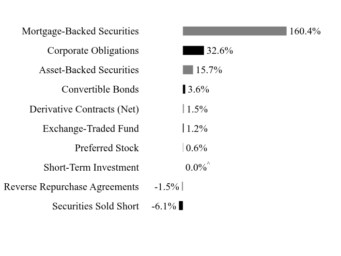 Holdings Chart