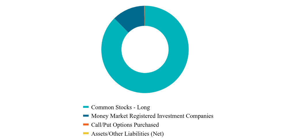 Asset Type Chart