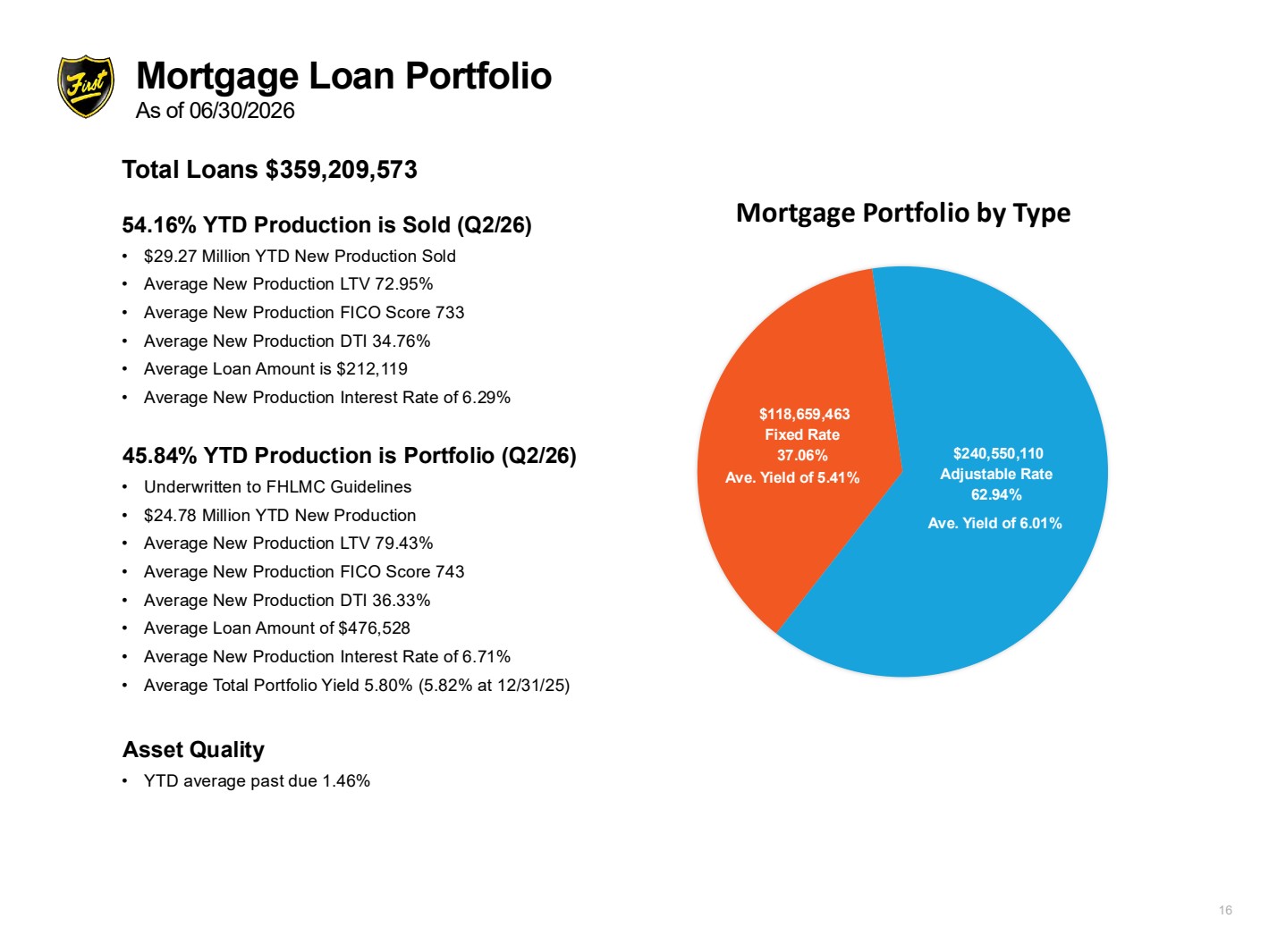 GRAPHIC