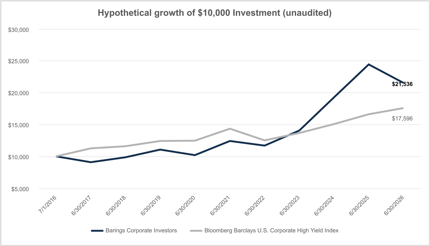 chart-89627e7b730d45cb9ada.jpg
