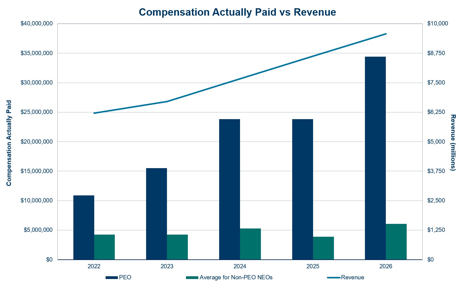 Actually vs Revenue.jpg