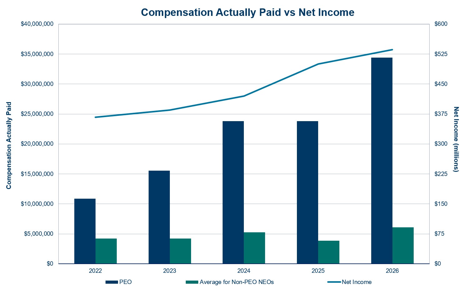 Actually vs Net Income.jpg