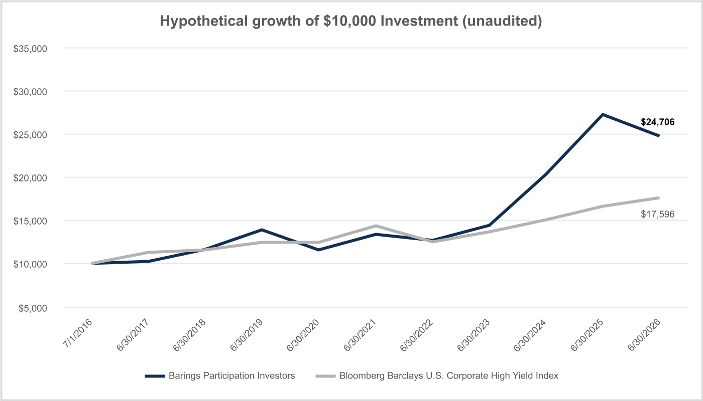 chart-93f6720b18e64140be2a.jpg