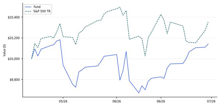 A graph showing a line of a graph

AI-generated content may be incorrect.